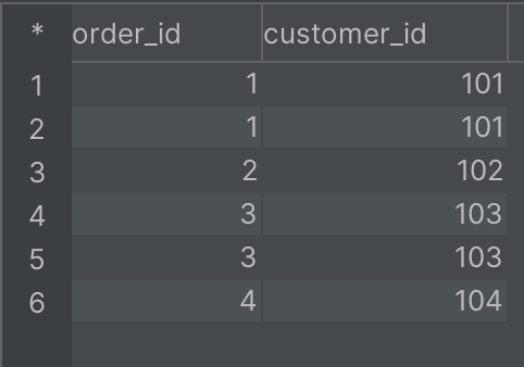 The ‘Orders’ table in DbVisualizer